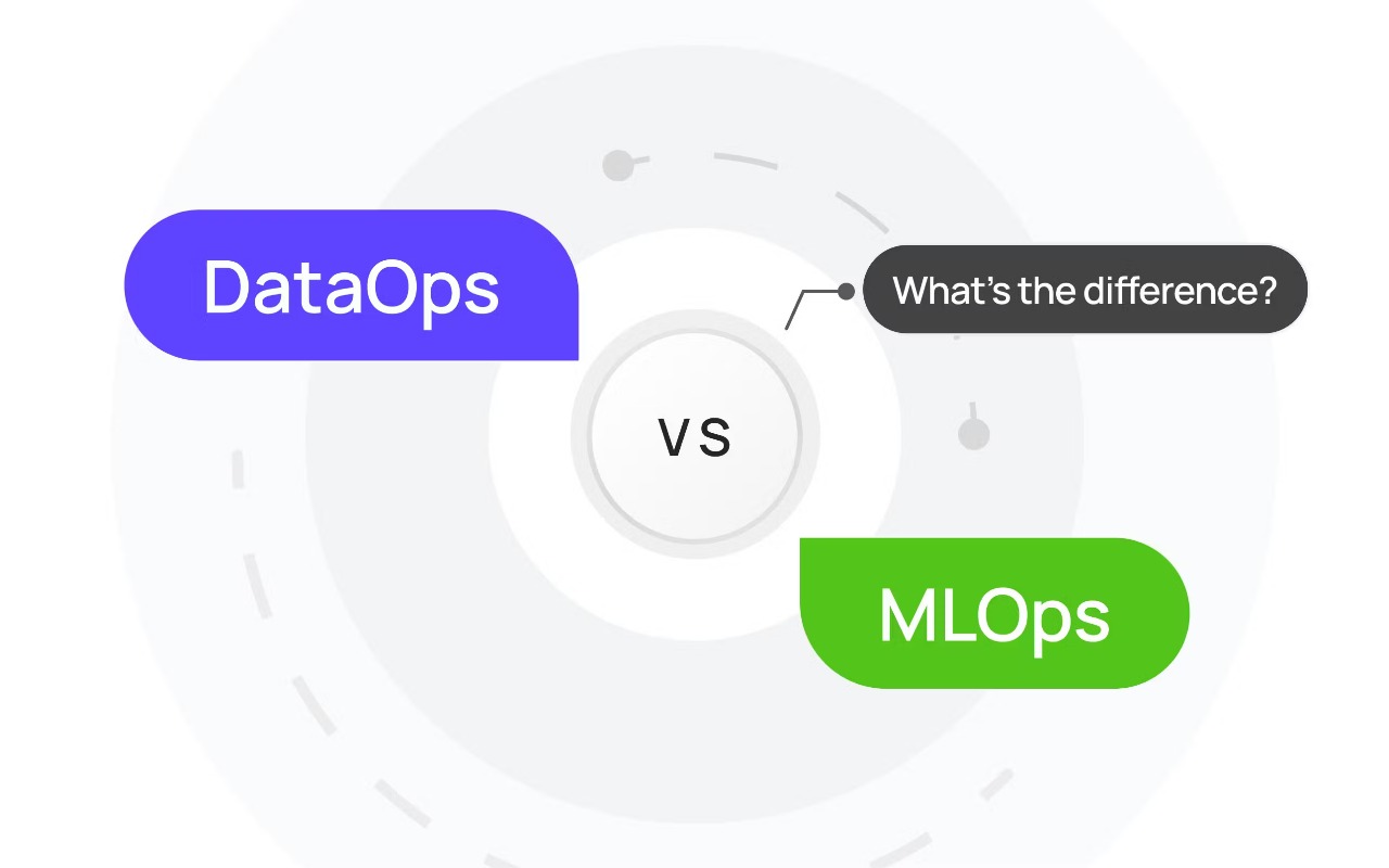 Machine Learning Workflows with DataOps and MLOps